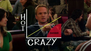 hot-vs-crazy-graph