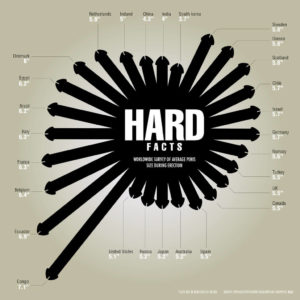 average-erect-penis-size-by-country